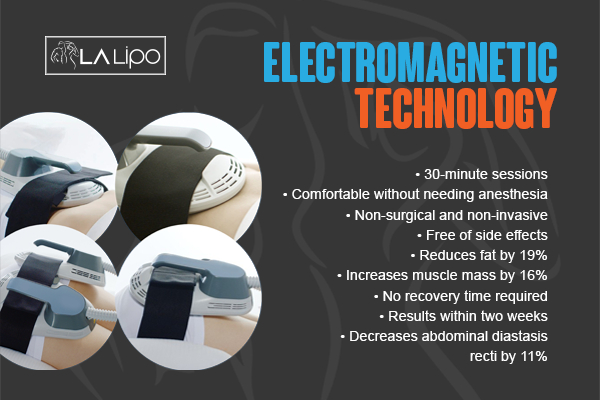 Graphic to show bullet points of how LA-EMS Body Sculpting Newbury treatment works