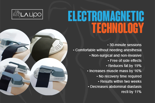 Benefits of LA-EMS Body Sculpting Treatment Newbury
