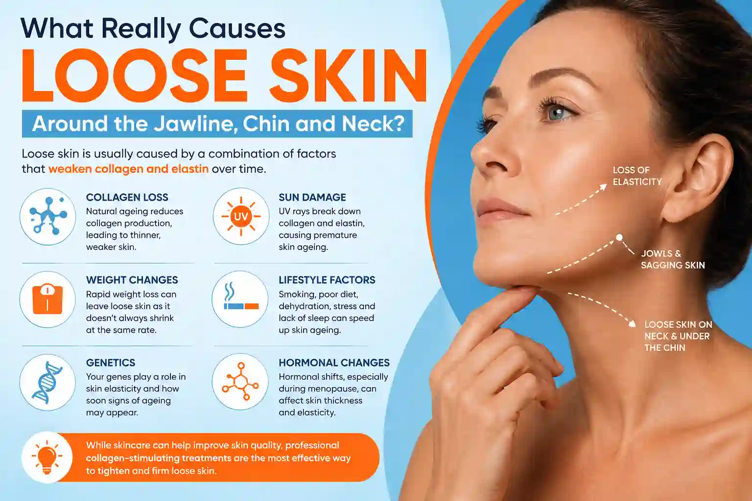 What Really Causes Loose Skin Around the Jawline, Chin and Neck Newbury?